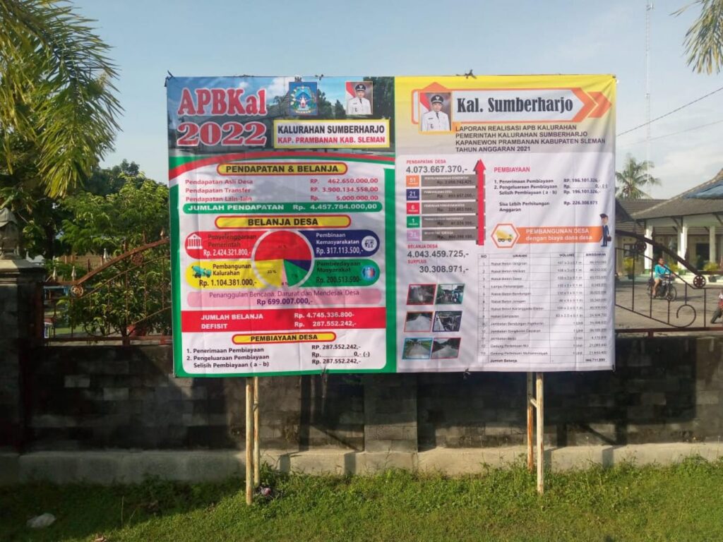 Publikasi APBKal Tahun Anggaran 2022